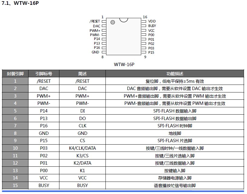 WT588D？樽⒚